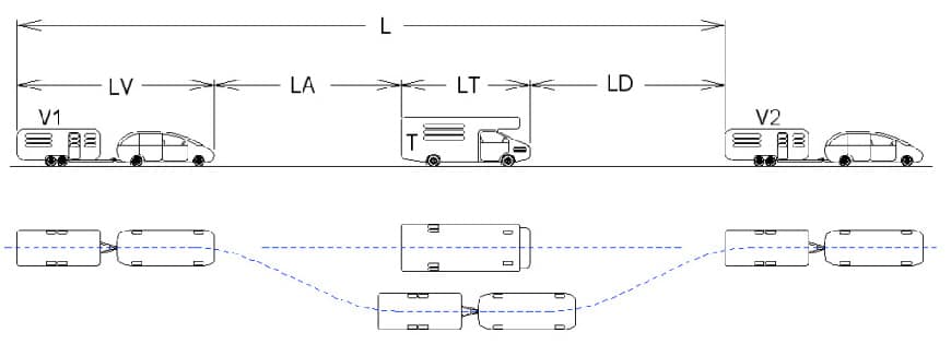 car-caravan-combination-overtaking-another-vehicle